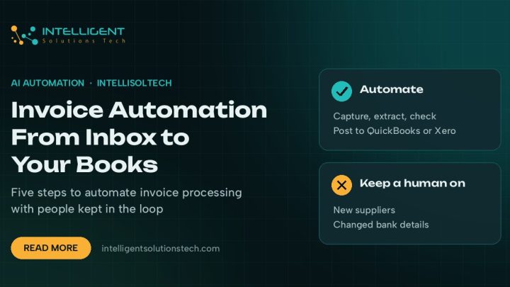 IntelliSolTech banner reading Invoice Automation From Inbox to Your Books, with cards on what to automate and when to keep a human involved.