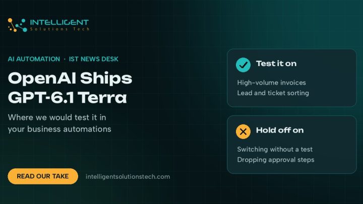 IST News Desk banner reading OpenAI Ships GPT-6.1 Terra, with cards on where to test it and what to hold off on.